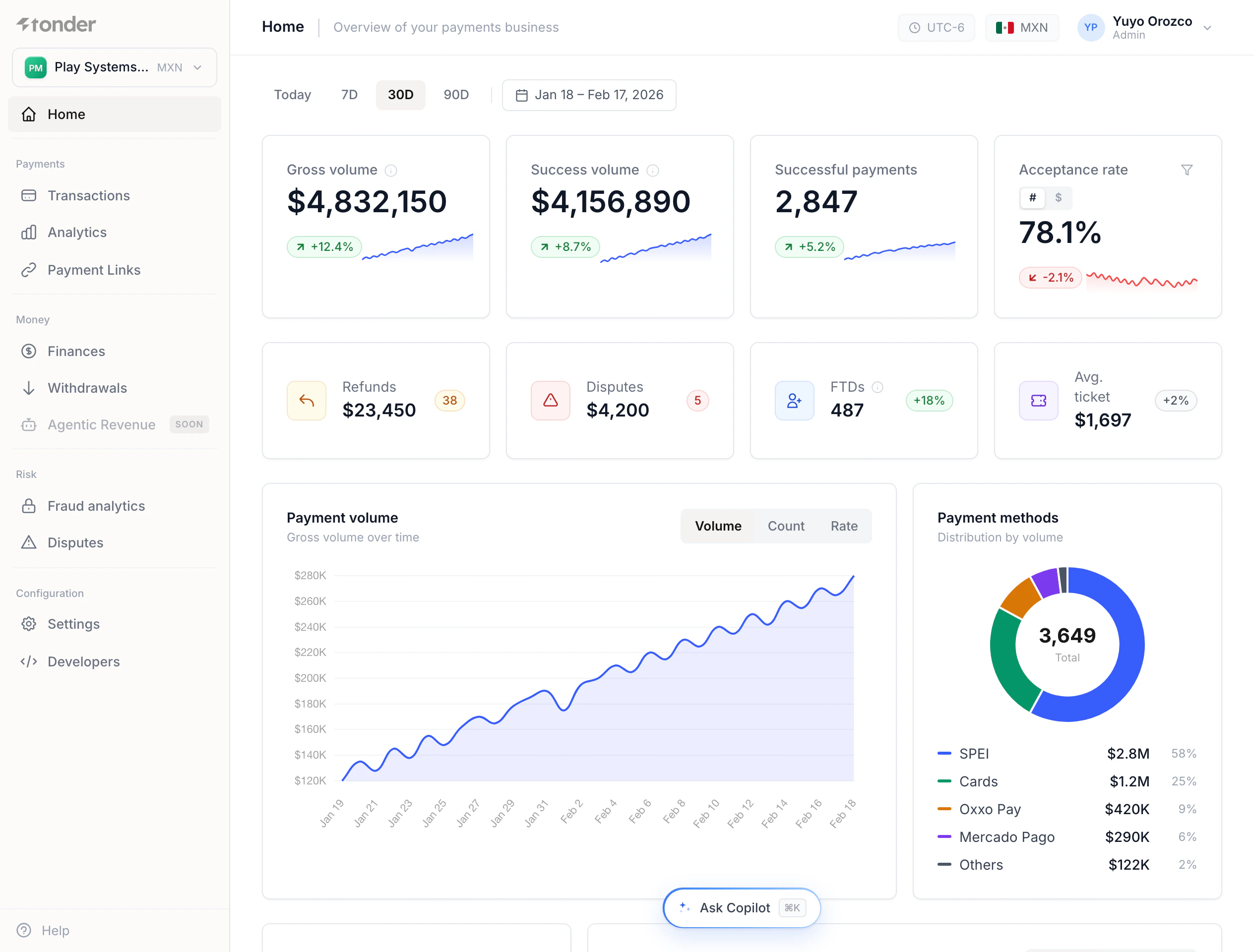 The Tonder dashboard